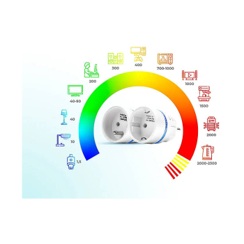 Preview: BE WAVE Smart Plug E-W, Schuko